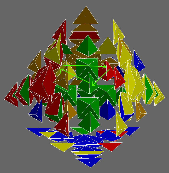 Arrows that indicate how applying an antisune will solve the aforementioned edge